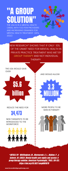 A GROUP SOLUTION infographic 2023